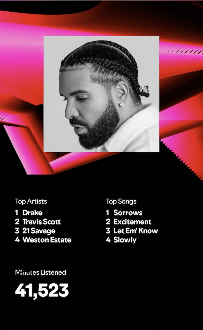 A students spotify wrapped. 